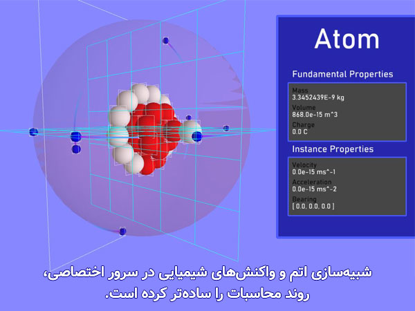 تصویری از نمونه شبیه‌سازی اتم به کمک سرور اختصاصی در آزمایشگاه‌های تخصصی